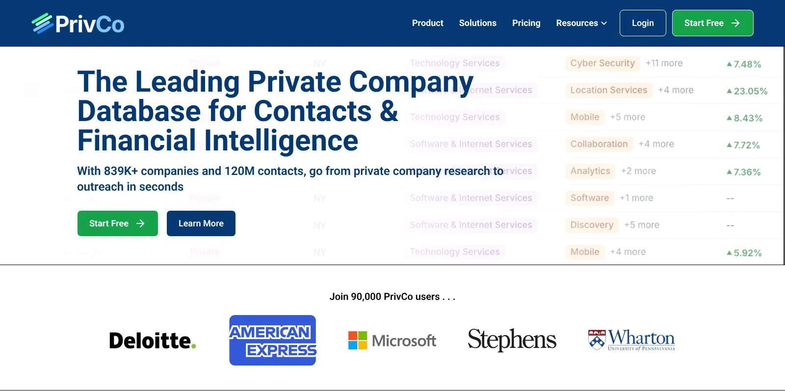 Privco